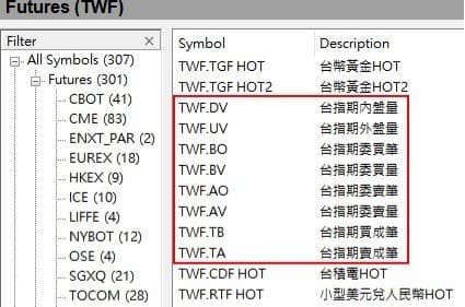 【分享】TOUCHANCE 即時籌碼資訊應用入門