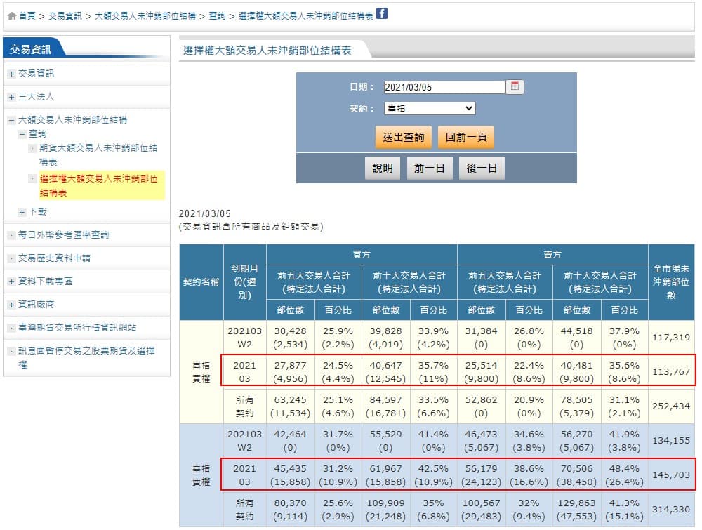 【更新】籌碼函數 - 大額交易人的近月合約資訊