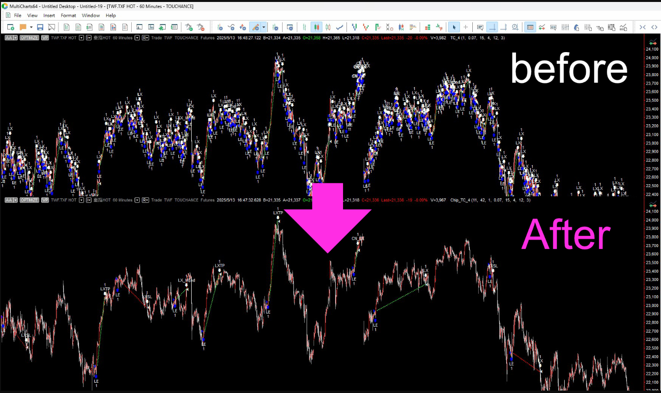 付費會員免費獲取】TOUCHANCE 籌碼函數在MultiCharts 交易策略中的實戰加值| 達錢TOUCHANCE