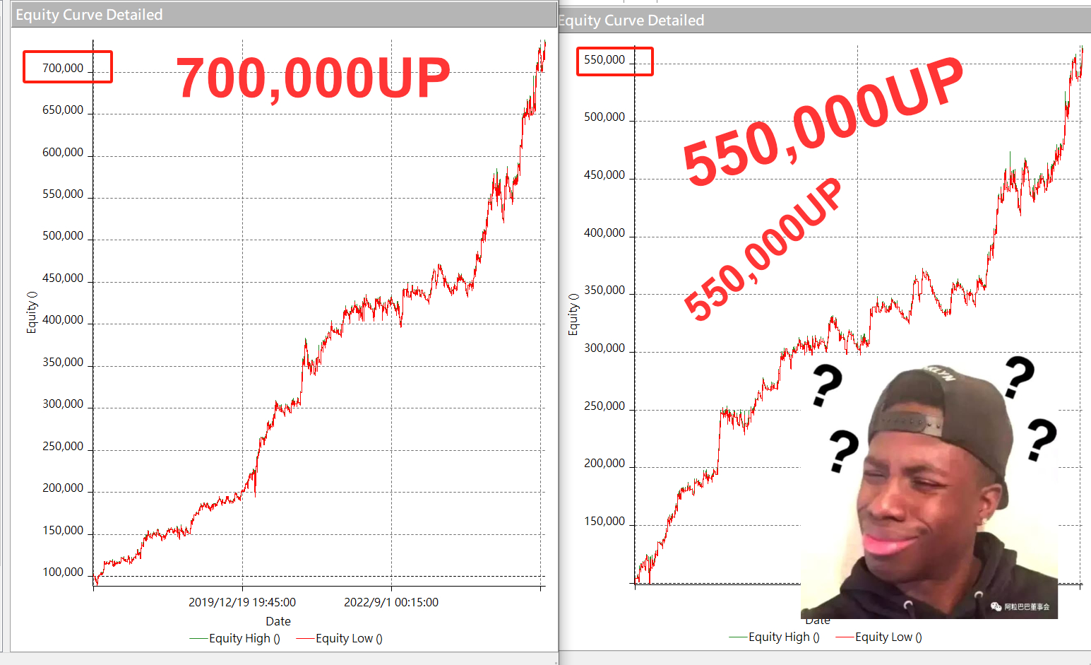為什麼我的MultiCharts 策略績效與他人不同？——關鍵檢查清單與解法指南| 達錢TOUCHANCE
