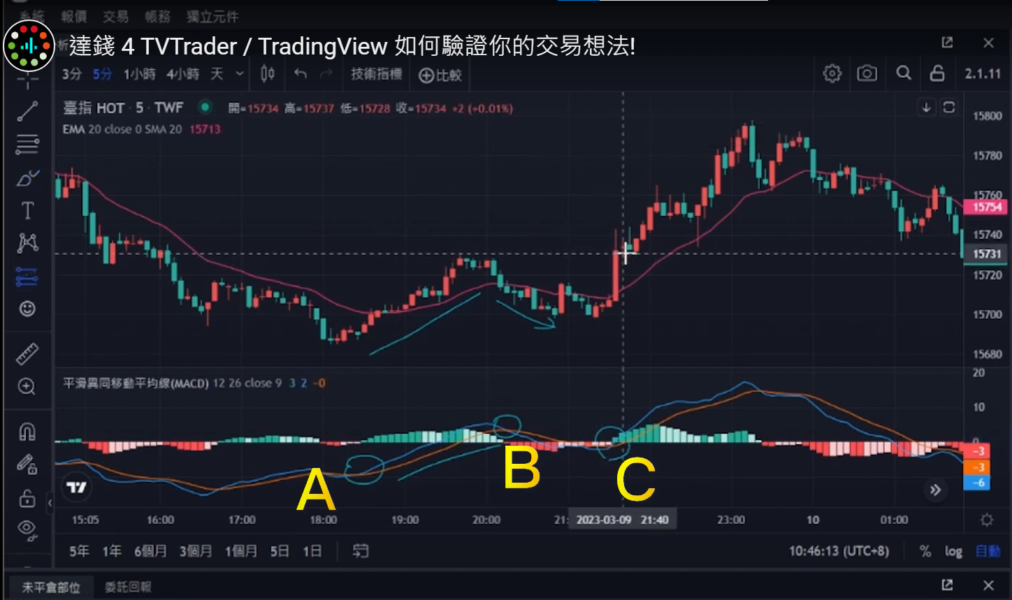 如何在TradingView 的技術分析圖表回測你的交易想法？ | 達錢TOUCHANCE