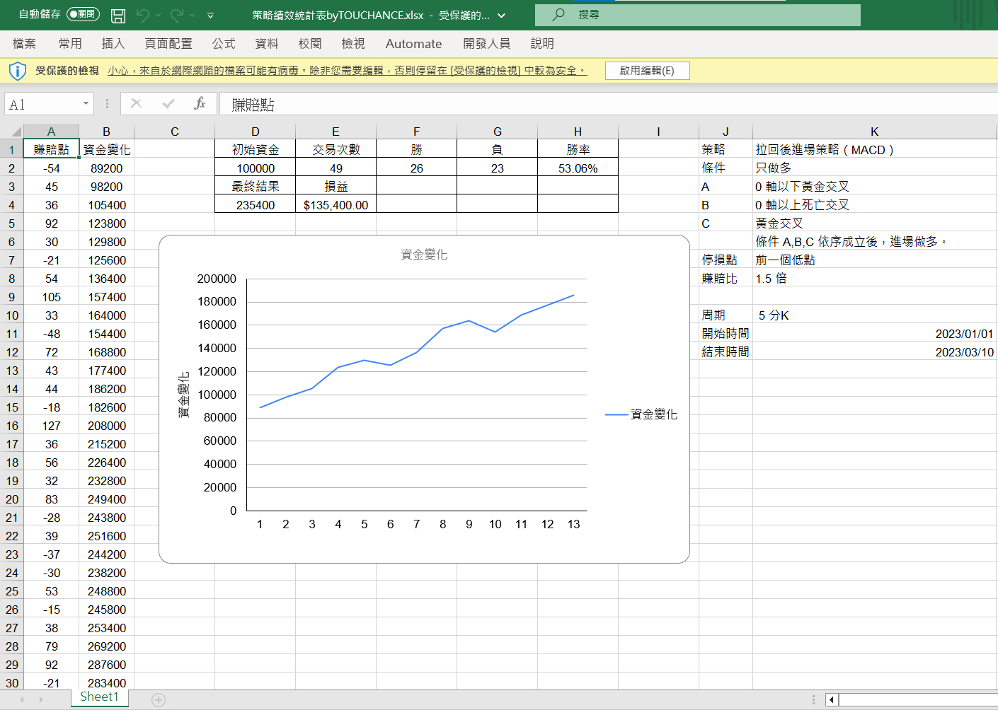 如何在TradingView 的技術分析圖表回測你的交易想法？ | 達錢TOUCHANCE