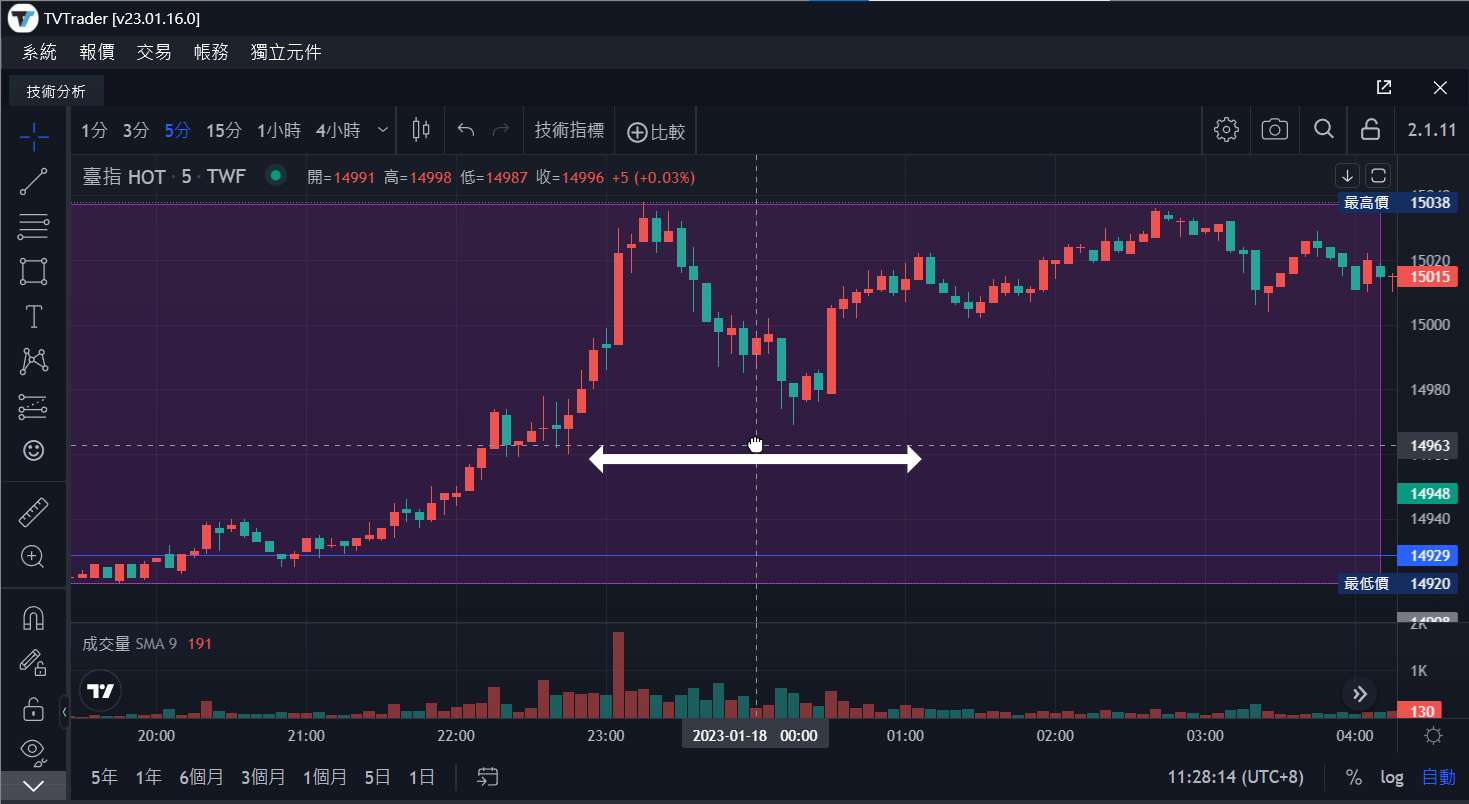 TradingView 圖表操作與繪圖的實用小技巧| 達錢TOUCHANCE
