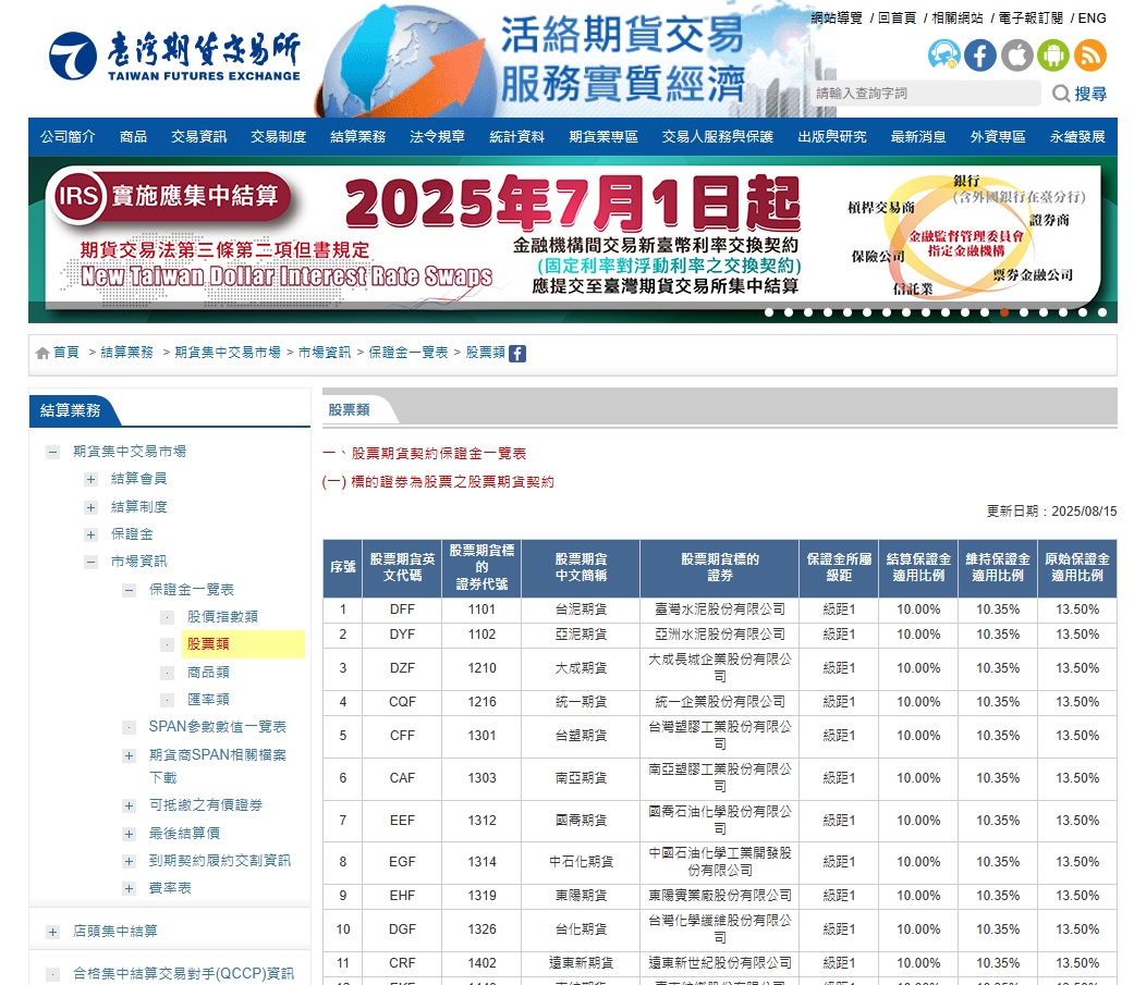 不能不知道！！TradingView 也可以自動交易【股票期貨】？ | 達錢TOUCHANCE