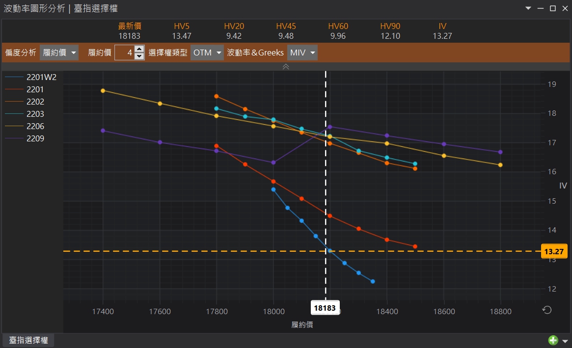 VolTrader 選擇權專業分析軟體