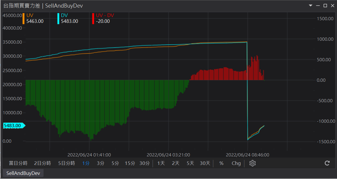 VolTrader 新增【台指買賣力差】 功能等多項產品功能與優化