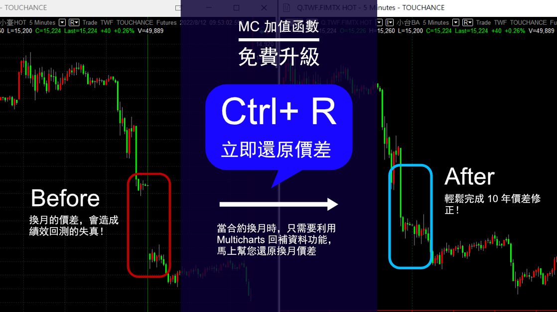 【MC 加值函數,免費升級】價差還原 Back-Adjustment