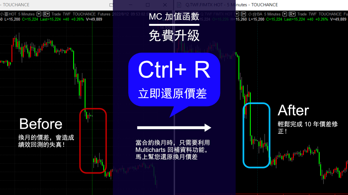 【MC 加值函數，免費升級】價差還原 Back-Adjustment