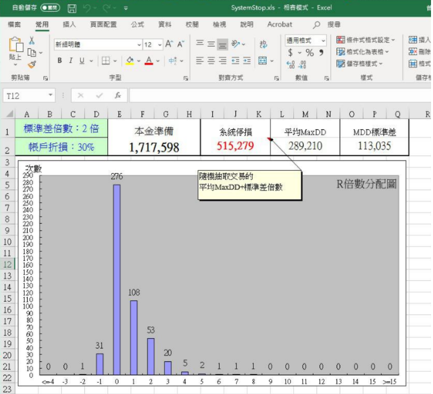 【新手向】阿政老師 - 策略的發想與驗證