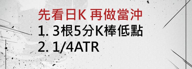 1/4 的 ATR（平均高低差振幅）