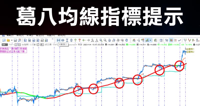 WINSMART-葛八均線