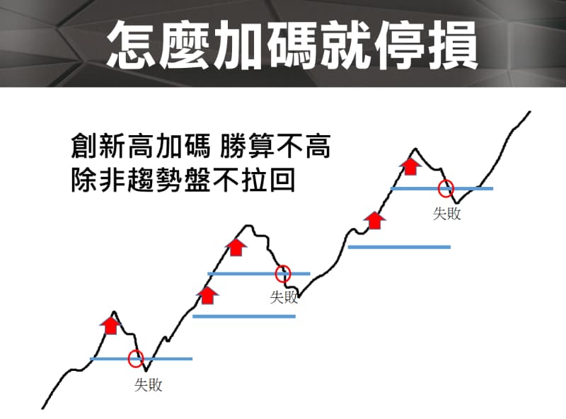 創新高加碼的勝算不高，除非趨勢盤不拉回