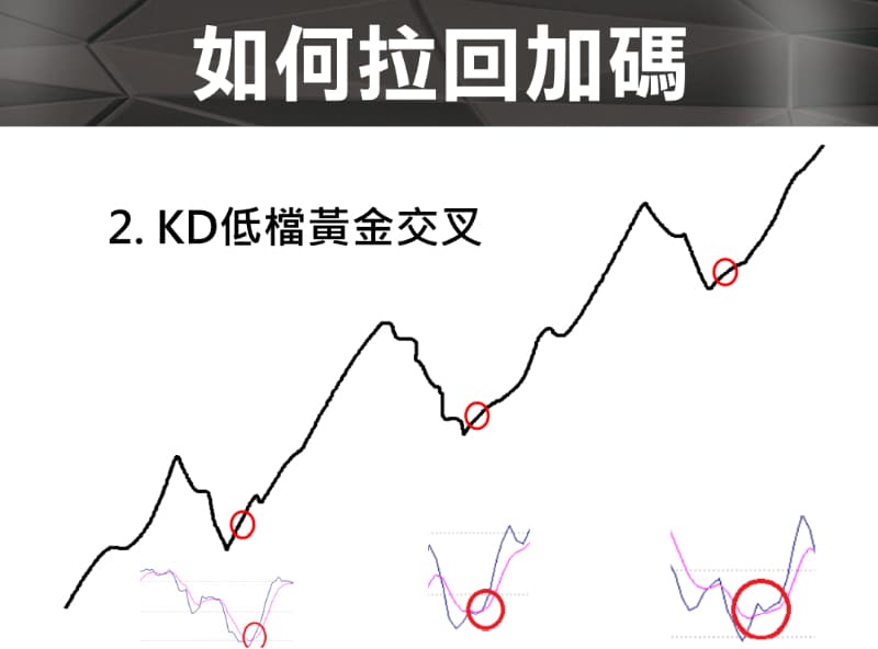 你可以把這個交叉當成參考之一在底下做一個買進的動作