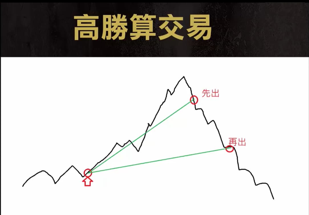 你永遠沒有辦法控制行情會走到哪裡去