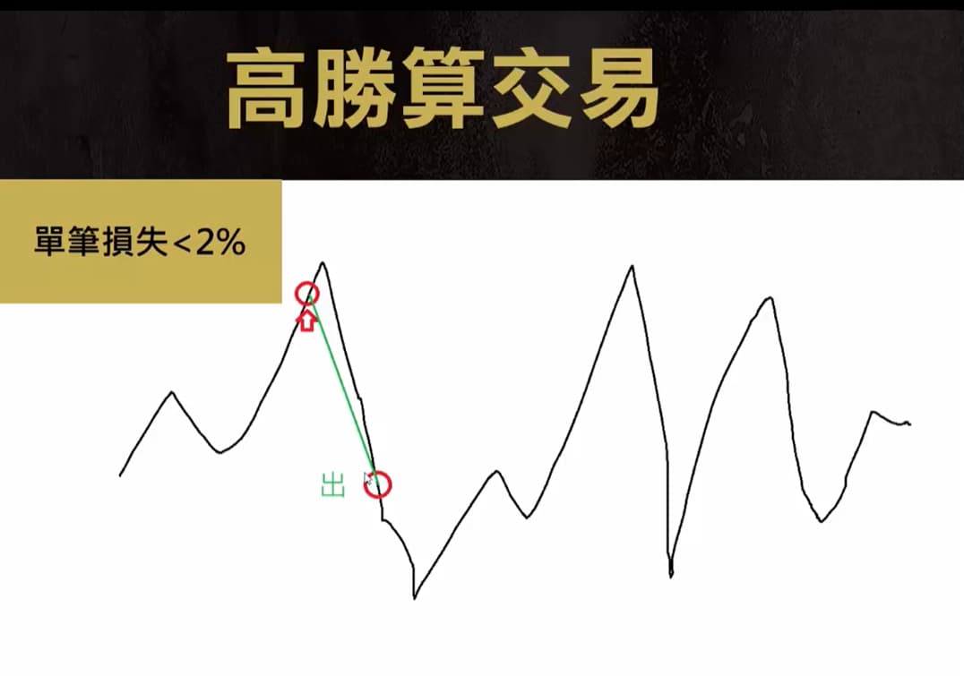 行情跟你想的不一樣